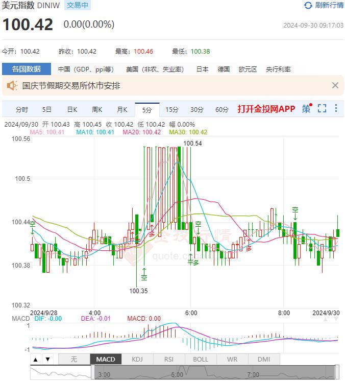 新澳2024大全正版免费资料,9月30日汇市早评：美国核心PCE月率创5月来新低 澳元多头动能仍较强