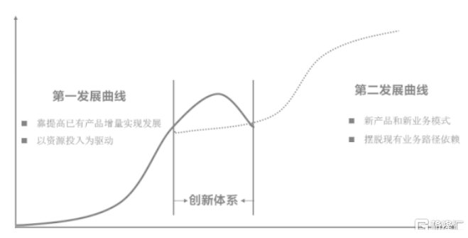 又一网红产品出圈，康师傅如何打造“可持续”的成长飞轮？