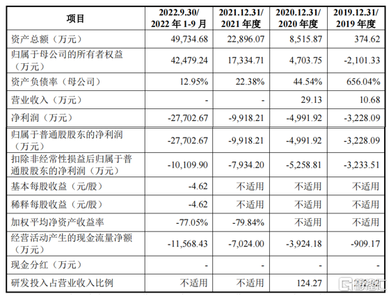 键嘉医疗IPO终止！高瓴喻恒、软银、百度参投