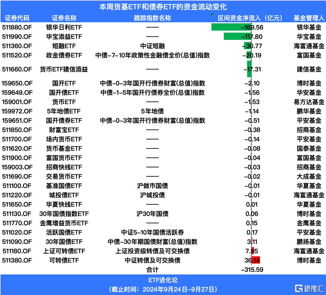 追涨，还是不追？