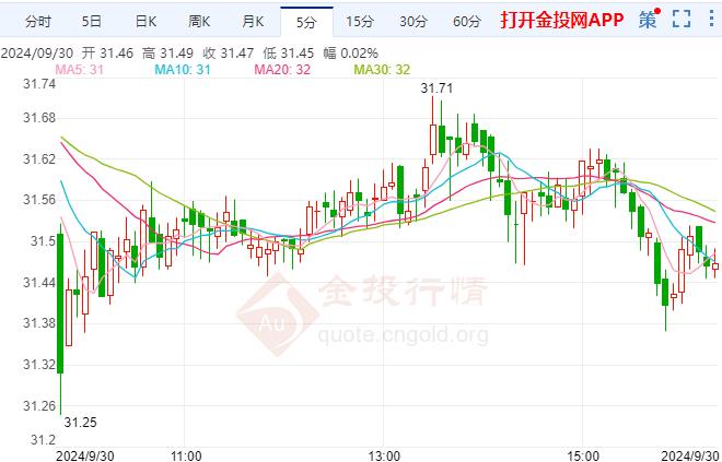 现货白银震荡走低 美元面临下跌风险 