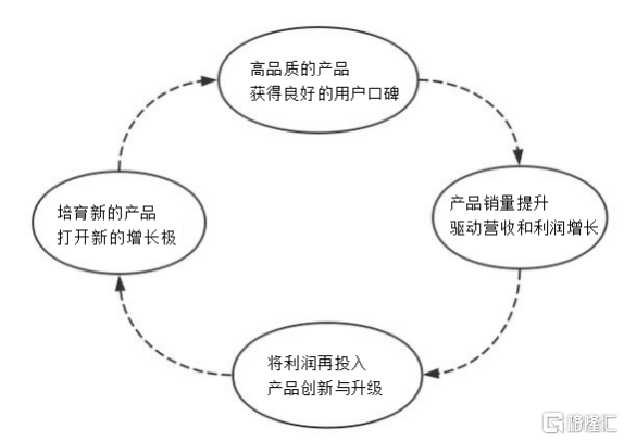 又一网红产品出圈，康师傅如何打造“可持续”的成长飞轮？