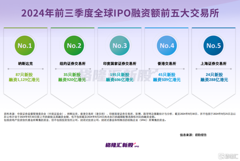 港股、中概股集体沸腾！有望带动新股市场升温