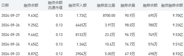 建设银行今日股价：9月30日收盘上涨3.66%