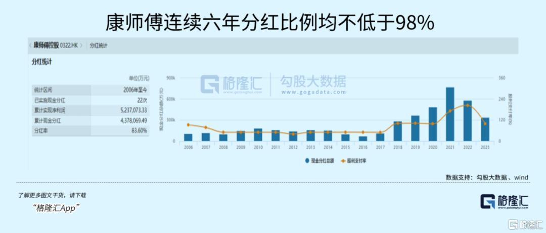 又一网红产品出圈，康师傅如何打造“可持续”的成长飞轮？