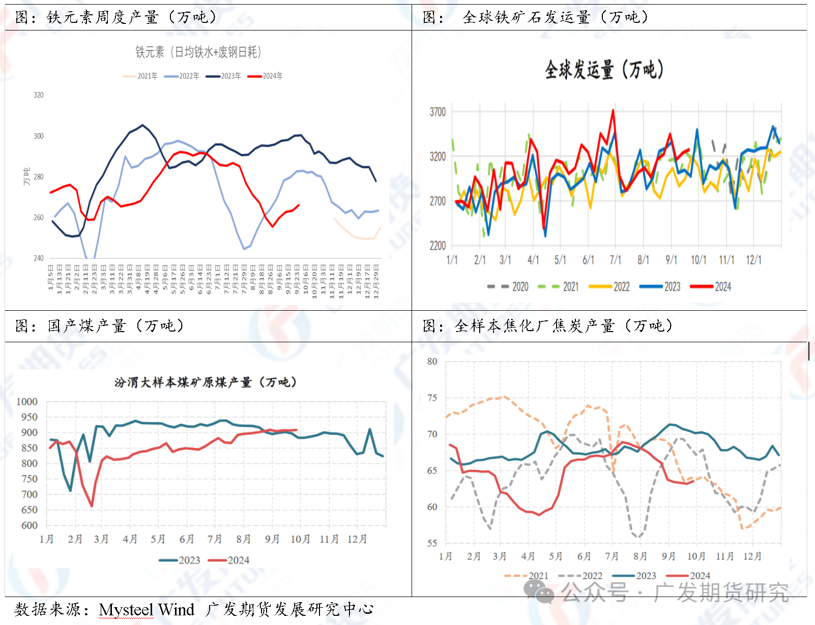 异动点评：黑色全线涨停？