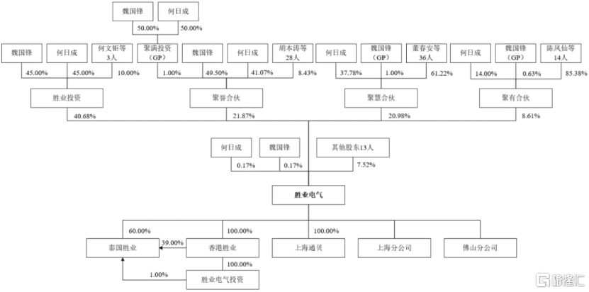 中学老师“下海”创业，给美的、海尔供货，冲刺IPO！