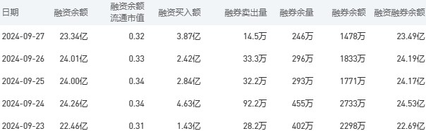 工商银行股市行情最新消息：9月30日收盘上涨2.83%