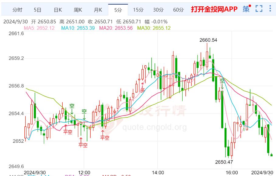 鲍威尔讲话势必引发金价剧烈波动