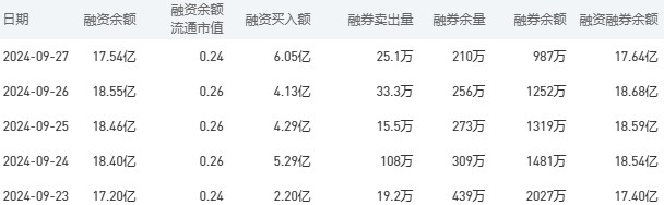 农业银行今日股价：9月30日收盘上涨2.13%