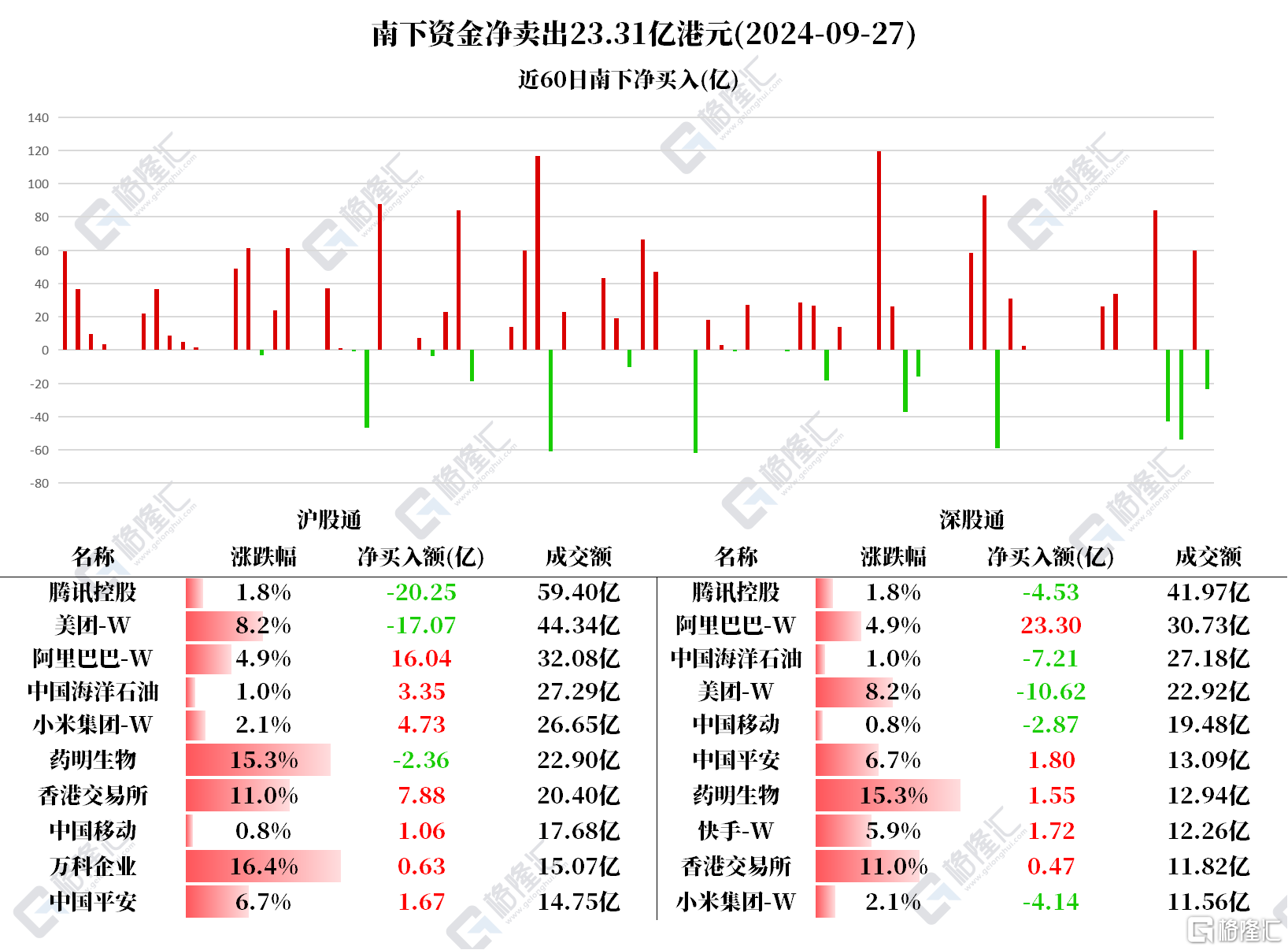 音频 | 格隆汇9.30盘前要点—港A美股你需要关注的大事都在这