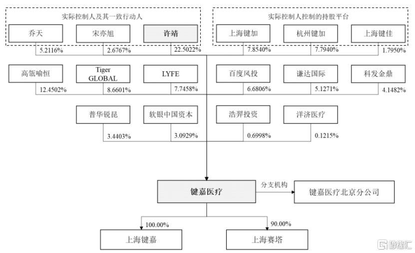 键嘉医疗IPO终止！高瓴喻恒、软银、百度参投