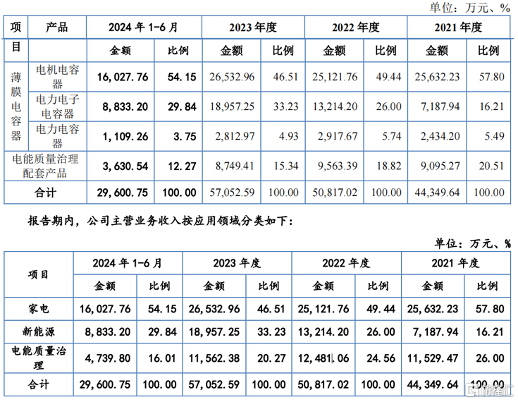 中学老师“下海”创业，给美的、海尔供货，冲刺IPO！