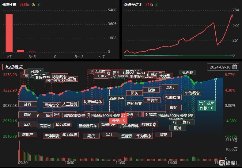 龙虎榜 | 东财2连板，超6亿资金出货！深股通、徐留胜冲入爱尔眼科，机构抛售1.8亿元