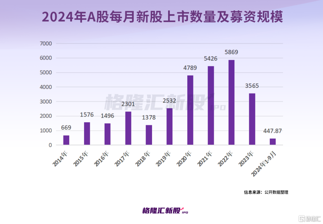 A股沸腾，成交额破万亿，更有新股暴涨1703%！