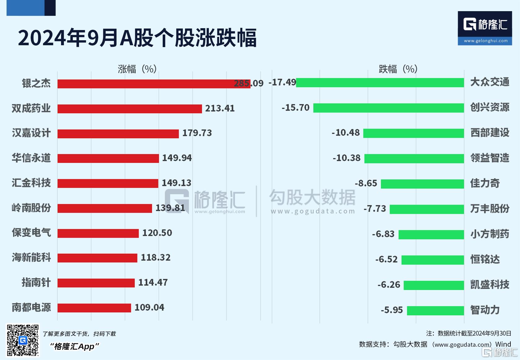 超级“金九”火爆收官！A股、港股史诗级暴涨，疯牛真的来了？