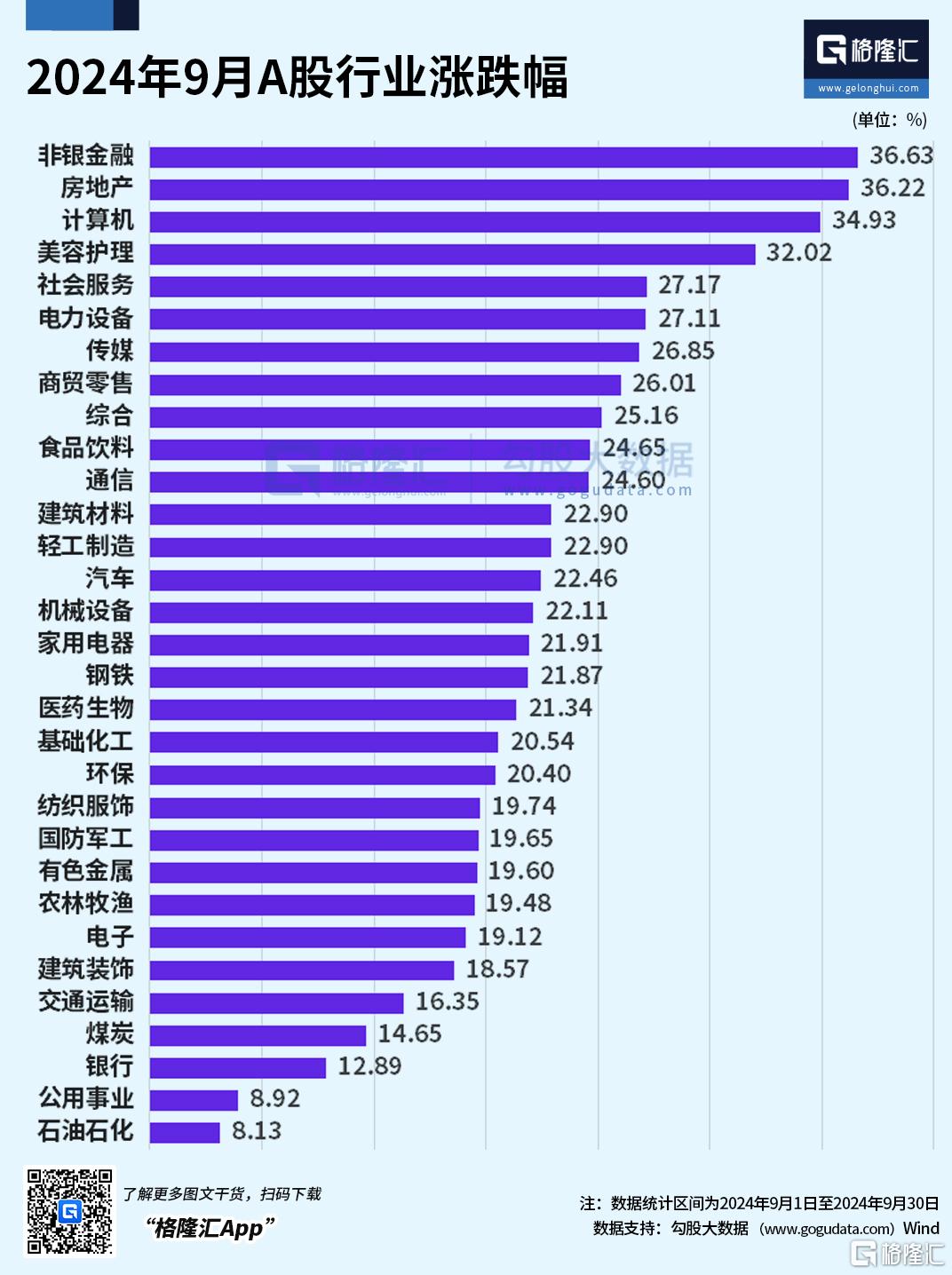 超级“金九”火爆收官！A股、港股史诗级暴涨，疯牛真的来了？