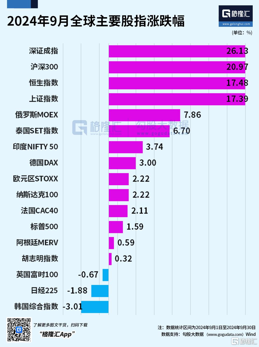 超级“金九”火爆收官！A股、港股史诗级暴涨，疯牛真的来了？