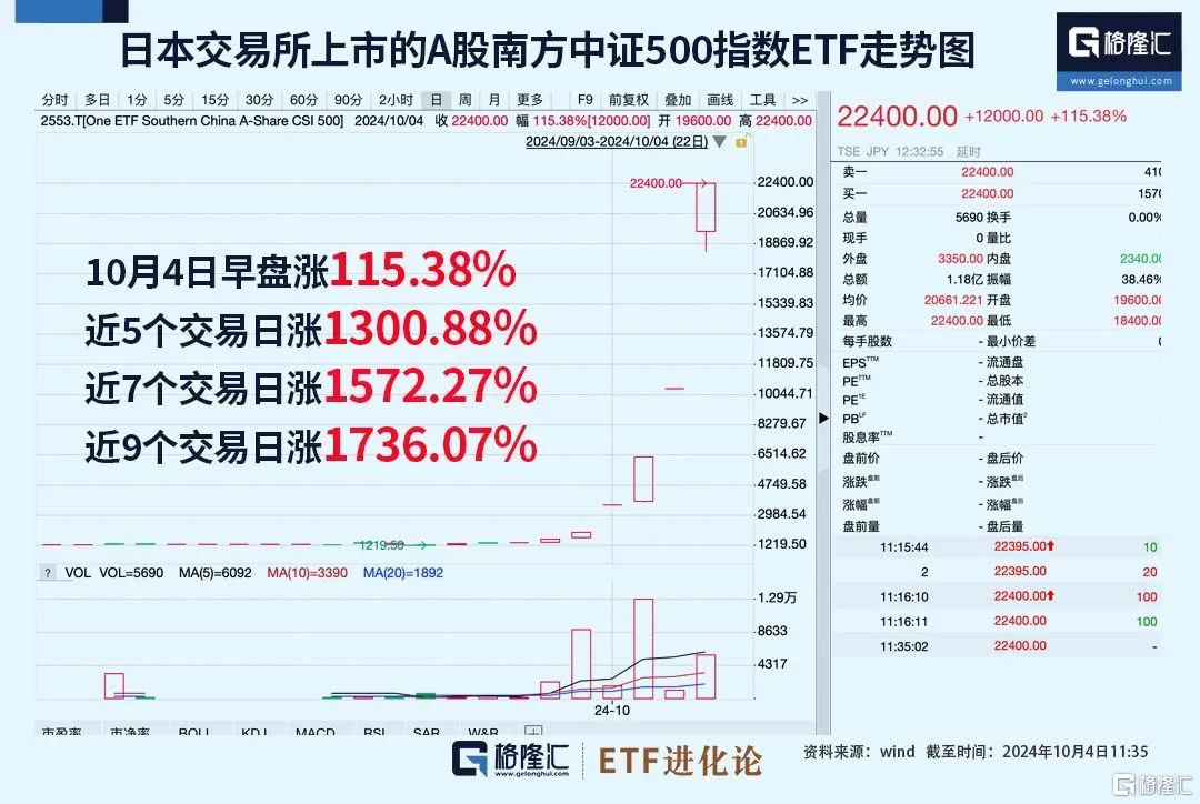 这波牛市，你必须在车上！