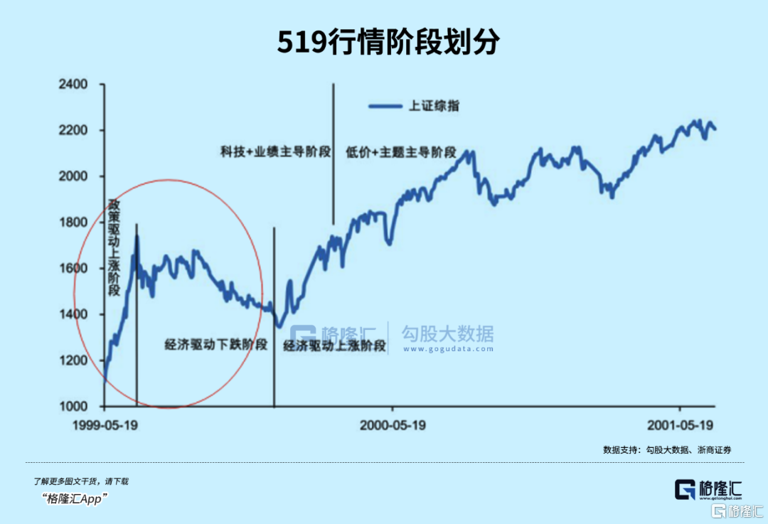 活在史诗级大涨的恐惧中