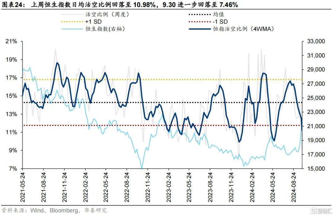 股民不想放假！中国资产继续狂飙，恒生科技指数涨超6%，券商、地产“暴冲”不止