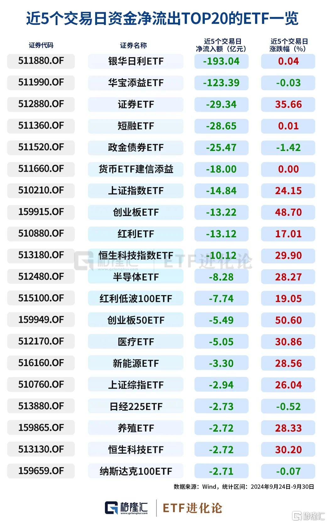 史诗级暴涨中，ETF成为最锋利的矛！