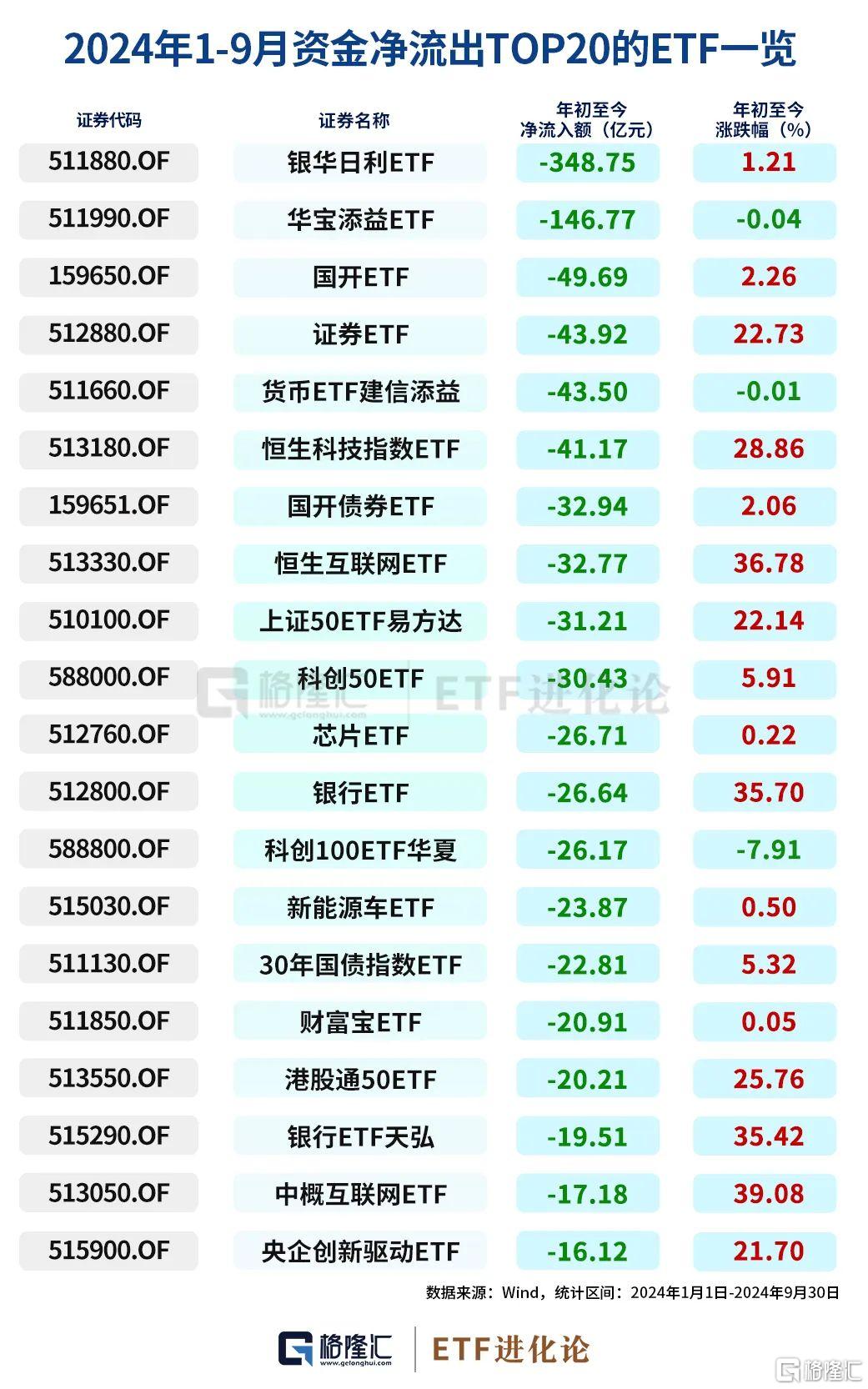 史诗级暴涨中，ETF成为最锋利的矛！