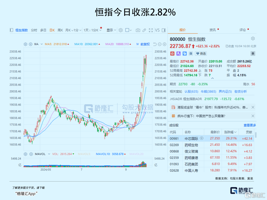 这波牛市，你必须在车上！