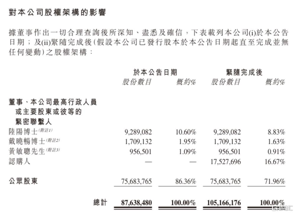 配股“补血”，圣诺医药（2257.HK）迎价值重估时刻