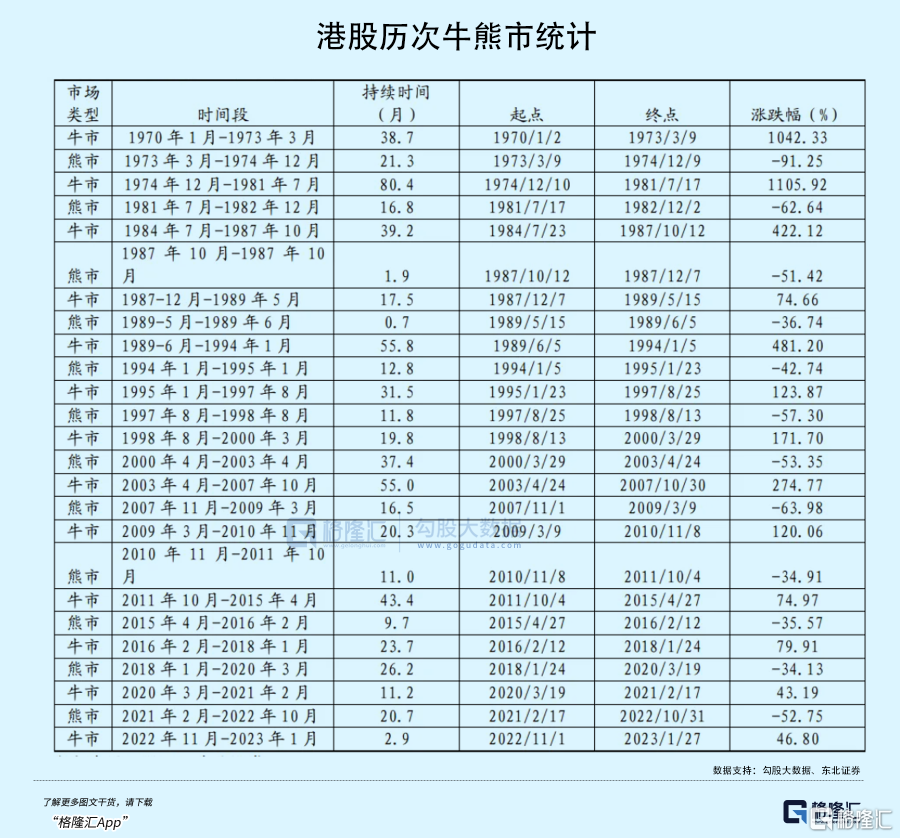 这波牛市，你必须在车上！