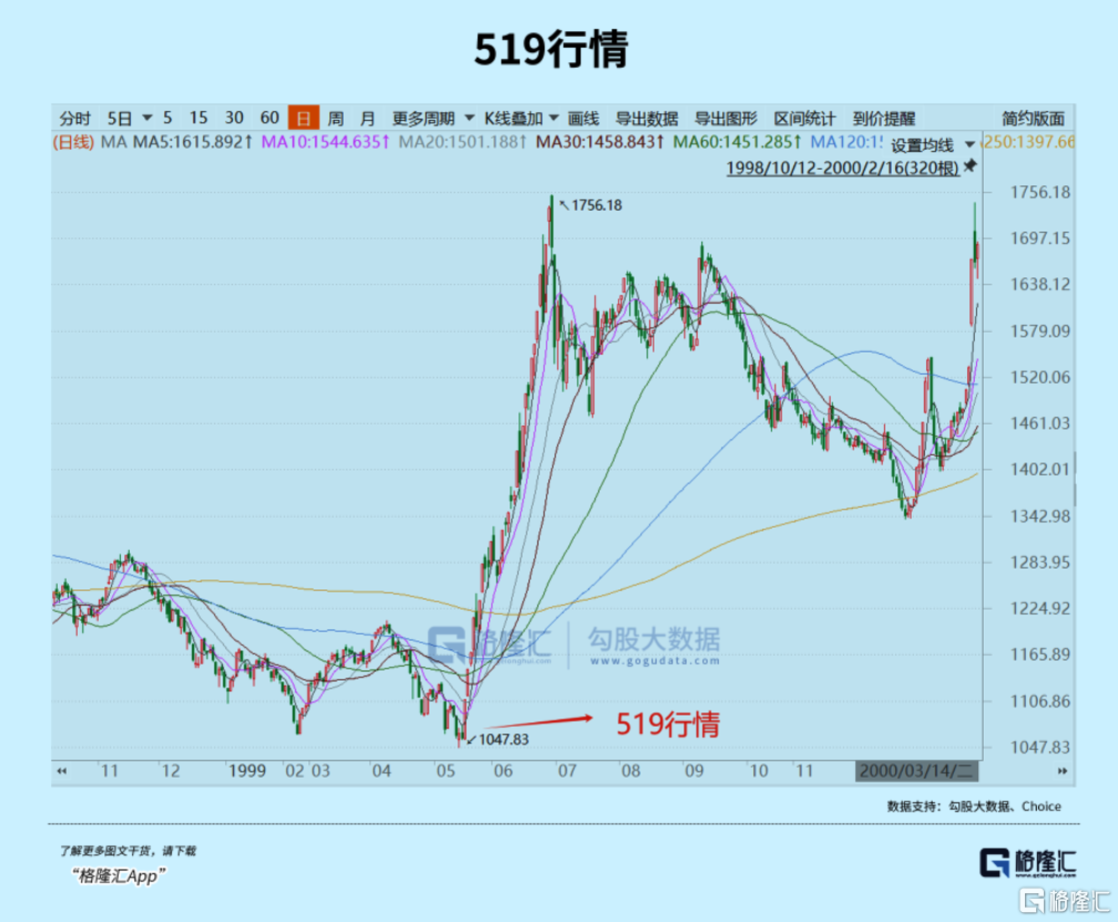 活在史诗级大涨的恐惧中