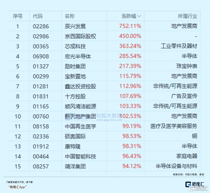 这波牛市，你必须在车上！