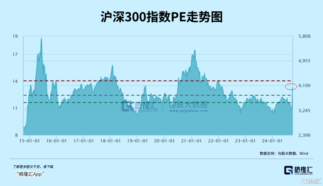 活在史诗级大涨的恐惧中