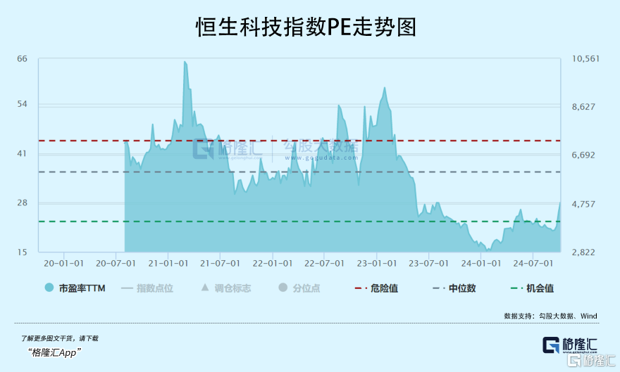 这波牛市，你必须在车上！