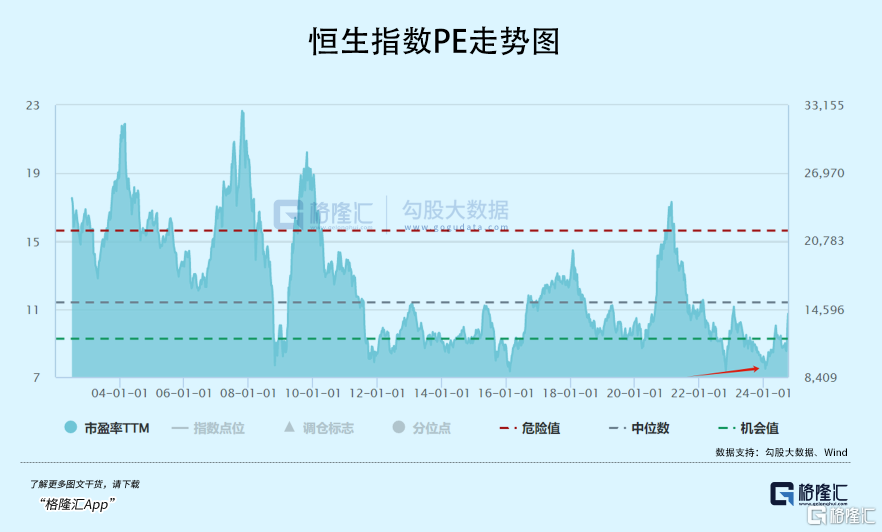 这波牛市，你必须在车上！