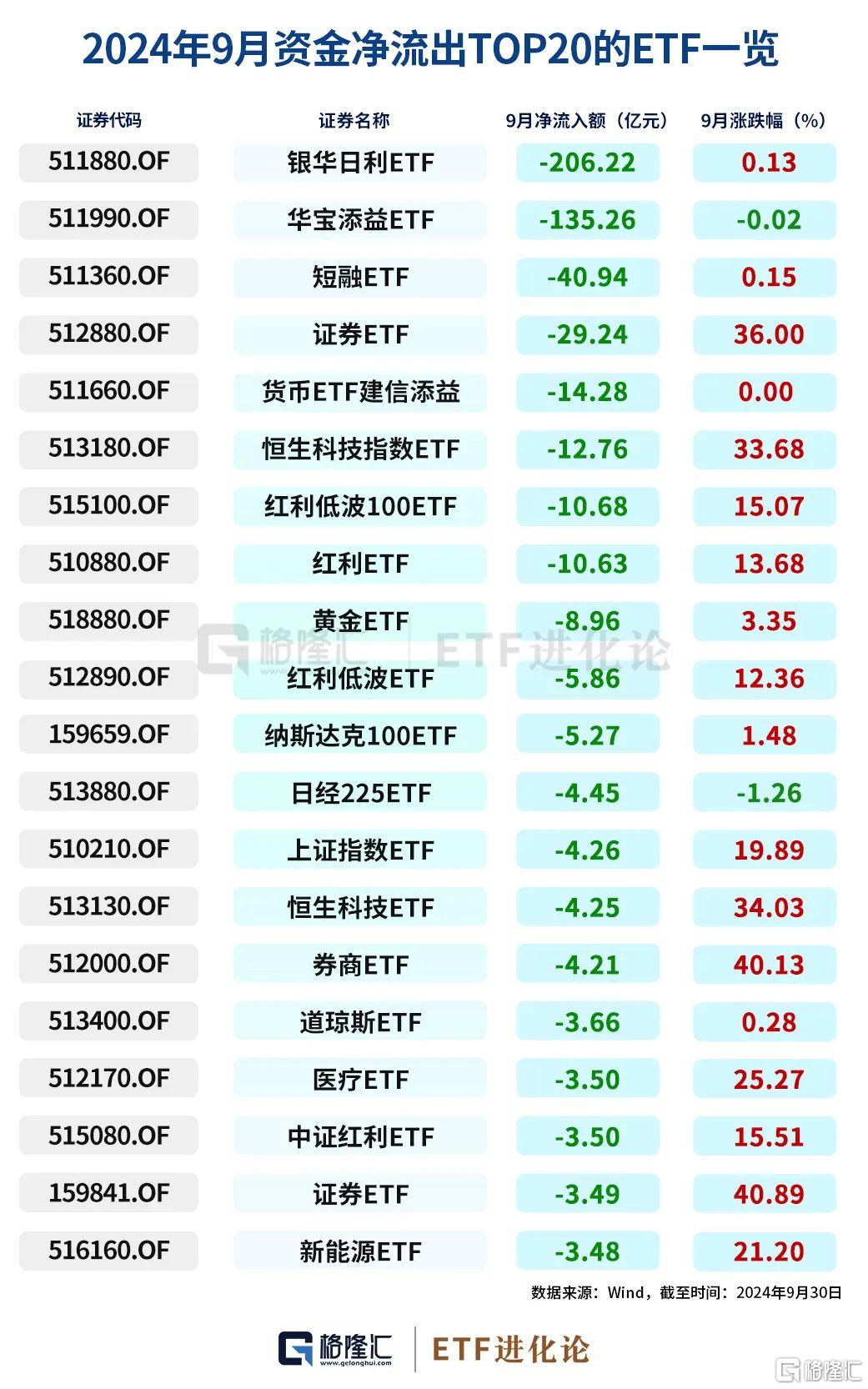 史诗级暴涨中，ETF成为最锋利的矛！