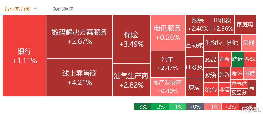 港股涨势再起！恒科指涨逾4%，芯片股强势爆发，牛市旗手再现疯狂