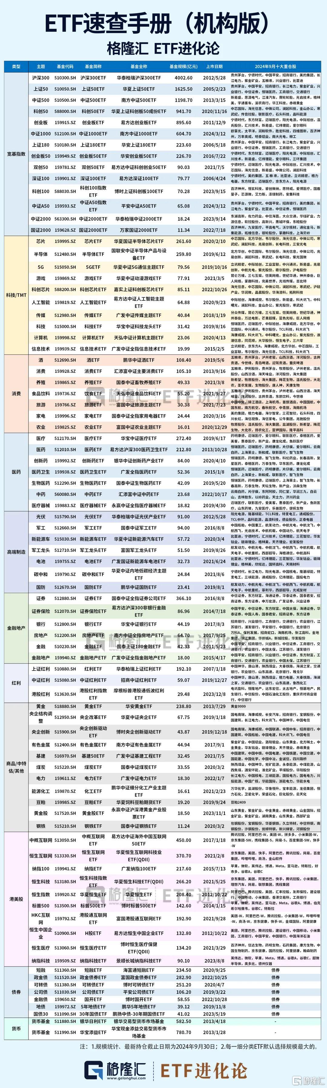 涨疯了！假期有ETF暴涨159%！