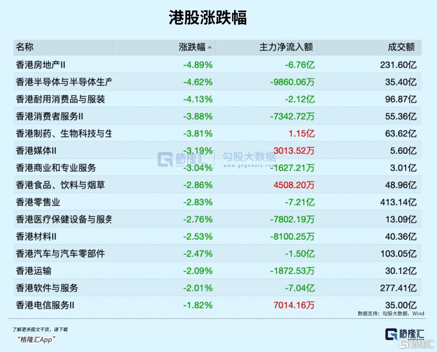 港股大逆转，还要继续冲？