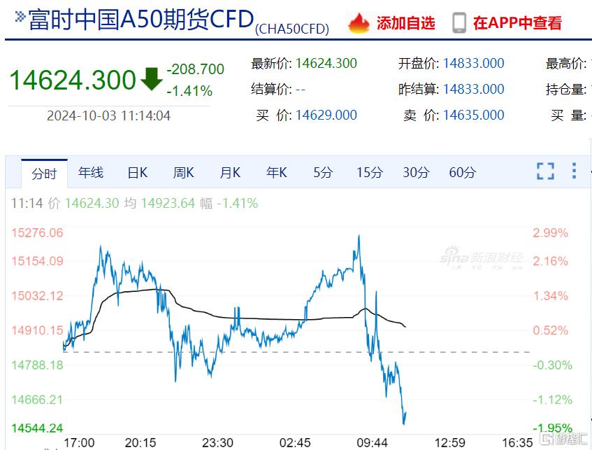 港股突变！恒指狂泻900点，内房股、券商股全线重挫