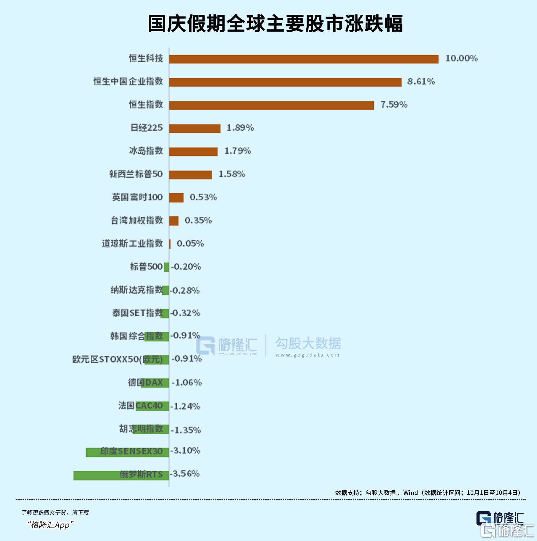 节后A股将爆涨？牛市真来了？但斌、林园发声，任泽平：下周A股开盘即收盘