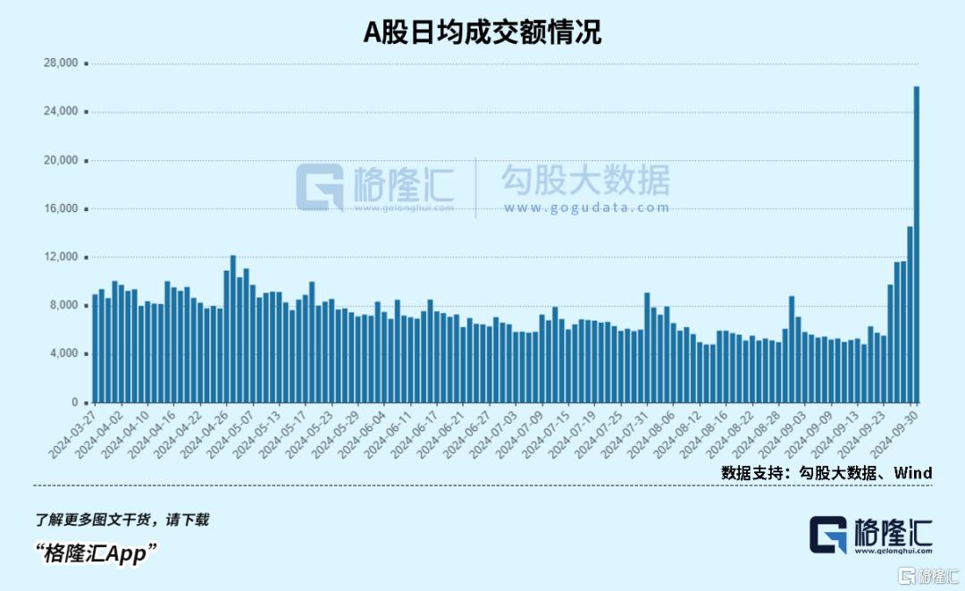 券商要赢麻了！招商证券港股已抢跑121%！