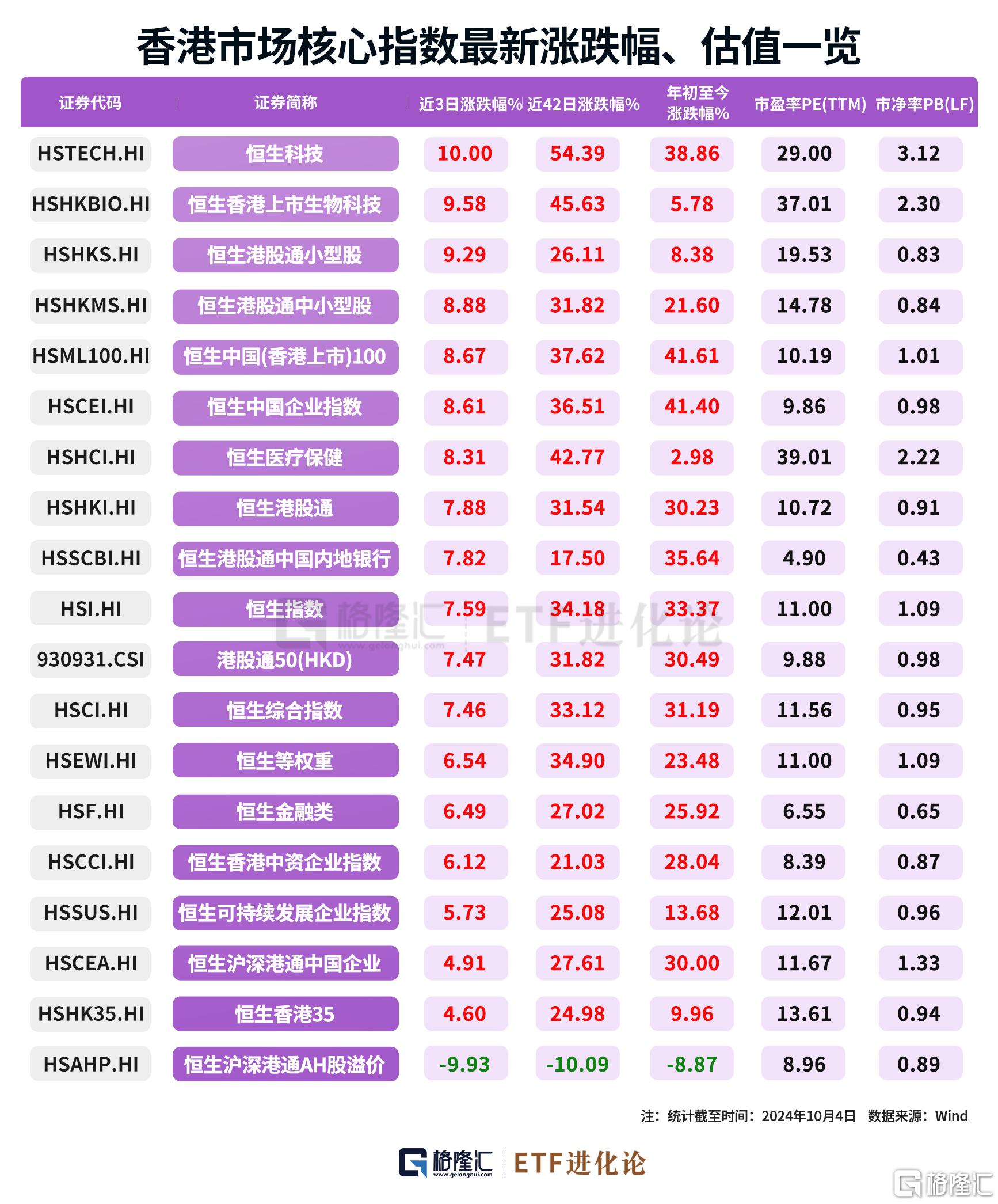 涨疯了！假期有ETF暴涨159%！