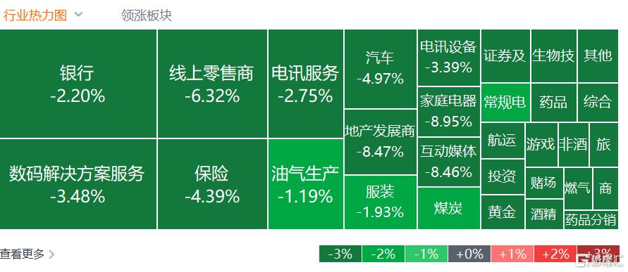 港股突变！恒指狂泻900点，内房股、券商股全线重挫