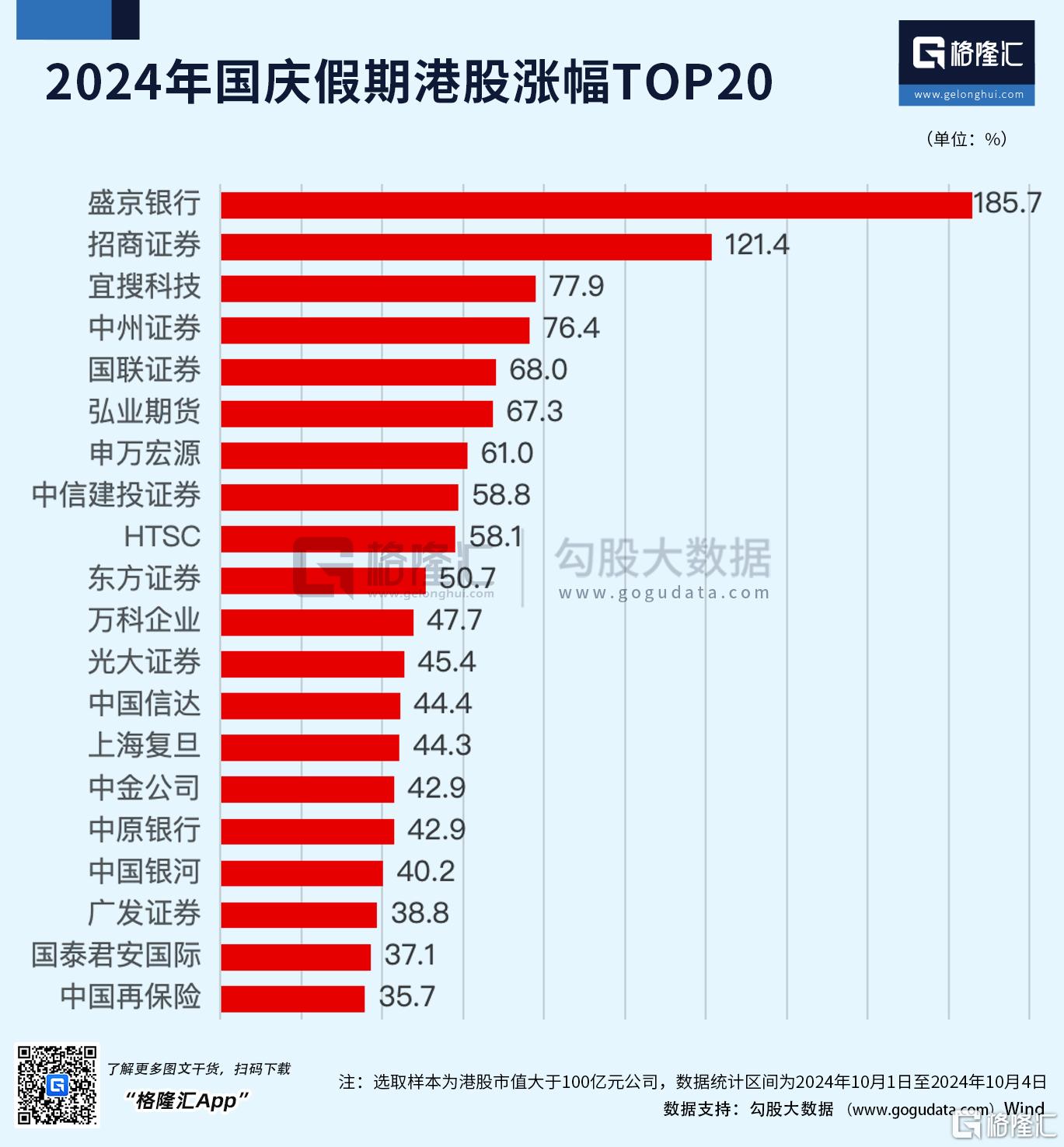 节后A股将暴涨？牛市真来了？但斌、林园发声，任泽平：下周A股开盘即收盘