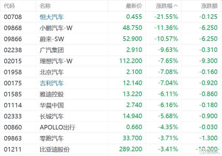 港股突变！恒指狂泻900点，内房股、券商股全线重挫