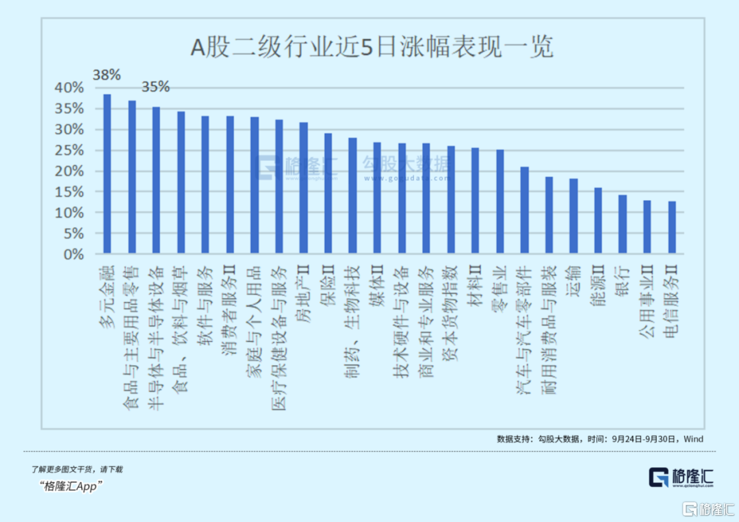 明天开盘，哪个板块弹性大？