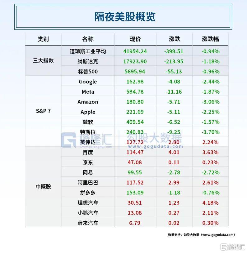 早报 (10.08）| 全球瞩目！A股今日开市；中概股“V”型反转，高盛连续唱多中国资产：此时不买，何时买？