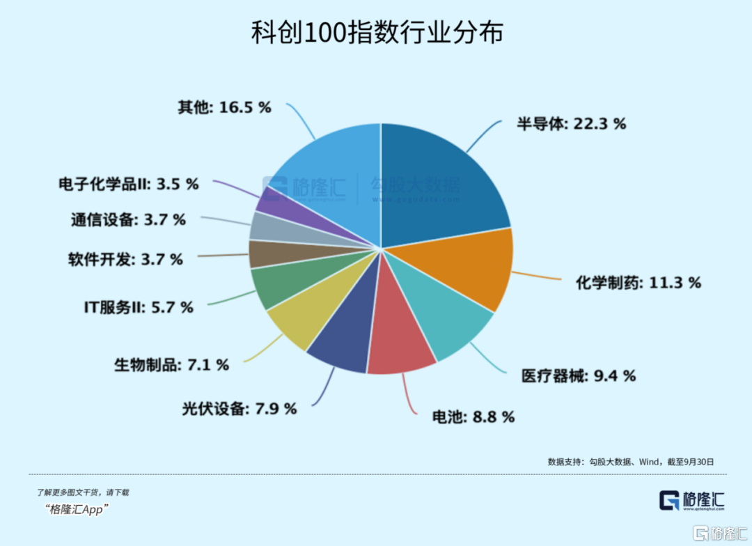 明天开盘，哪个板块弹性大？