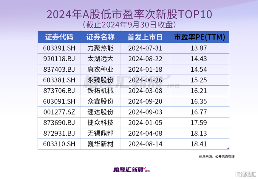 大A新股火了！次新股活跃，哪些机会值得关注？